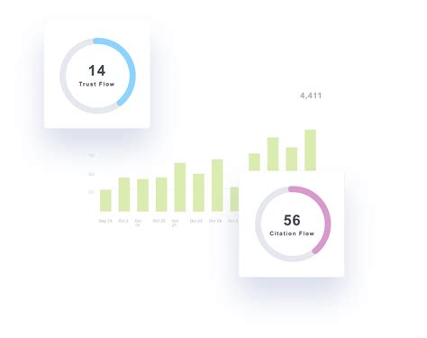 Semrush Keyword and Backlinks Reports and Dashboards.